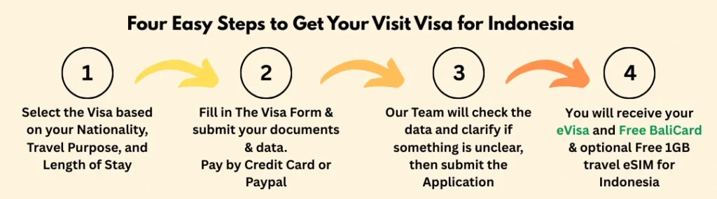 indonesia evisa application steps